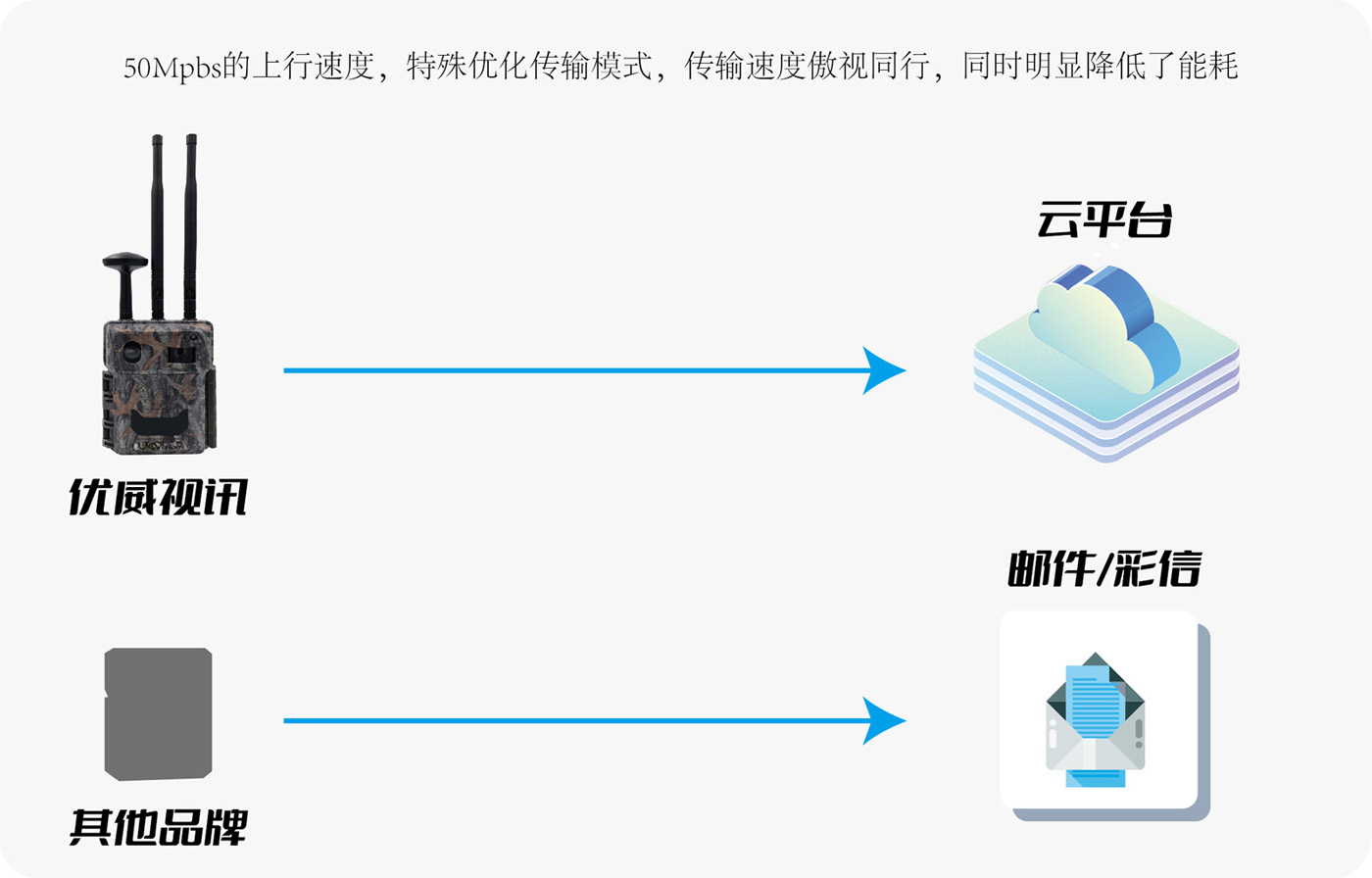 高速傳輸.jpg