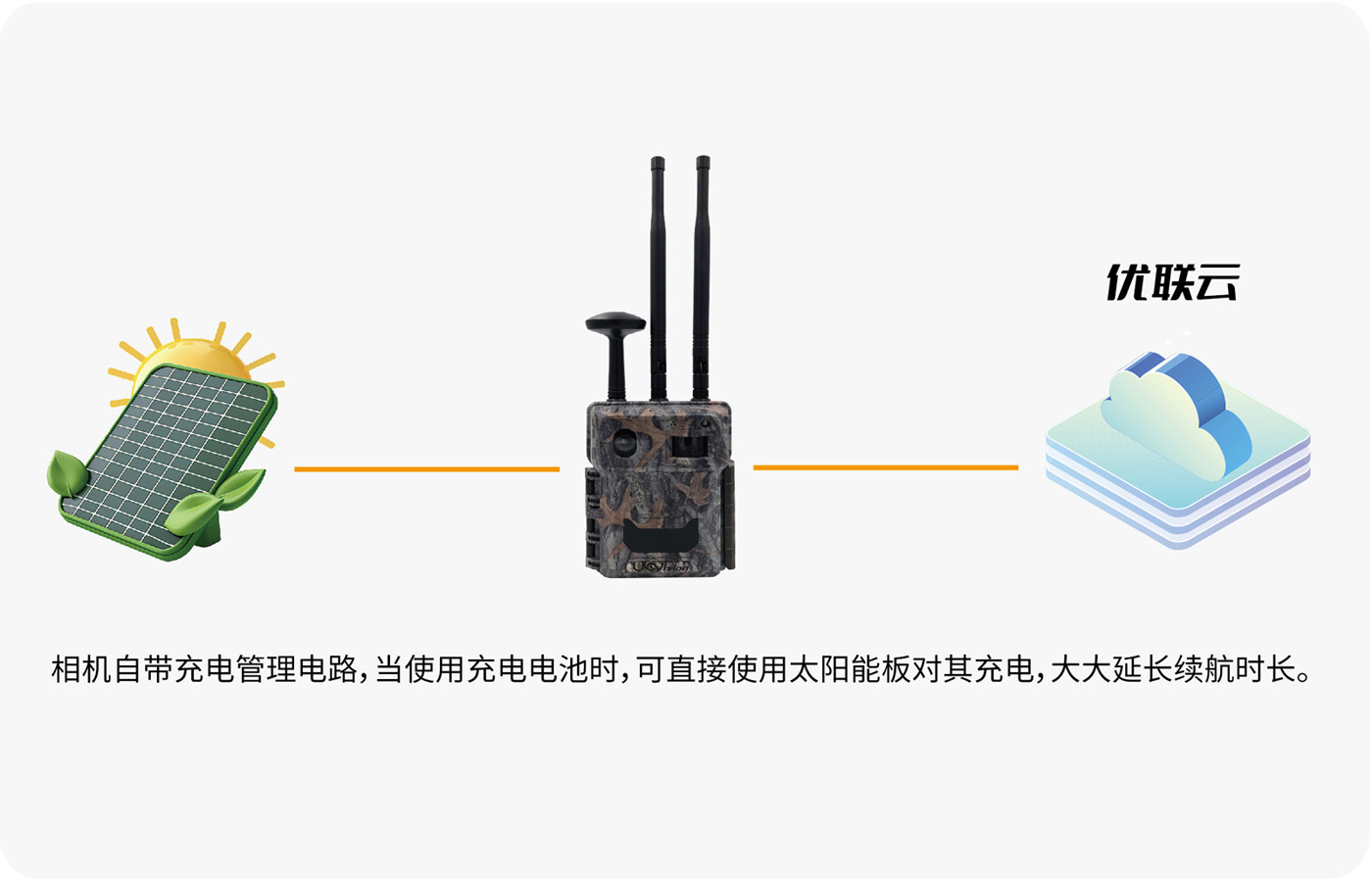 太陽能充電-01.jpg