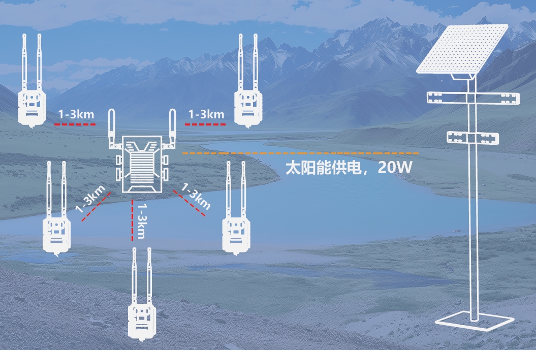 自組網2.jpg