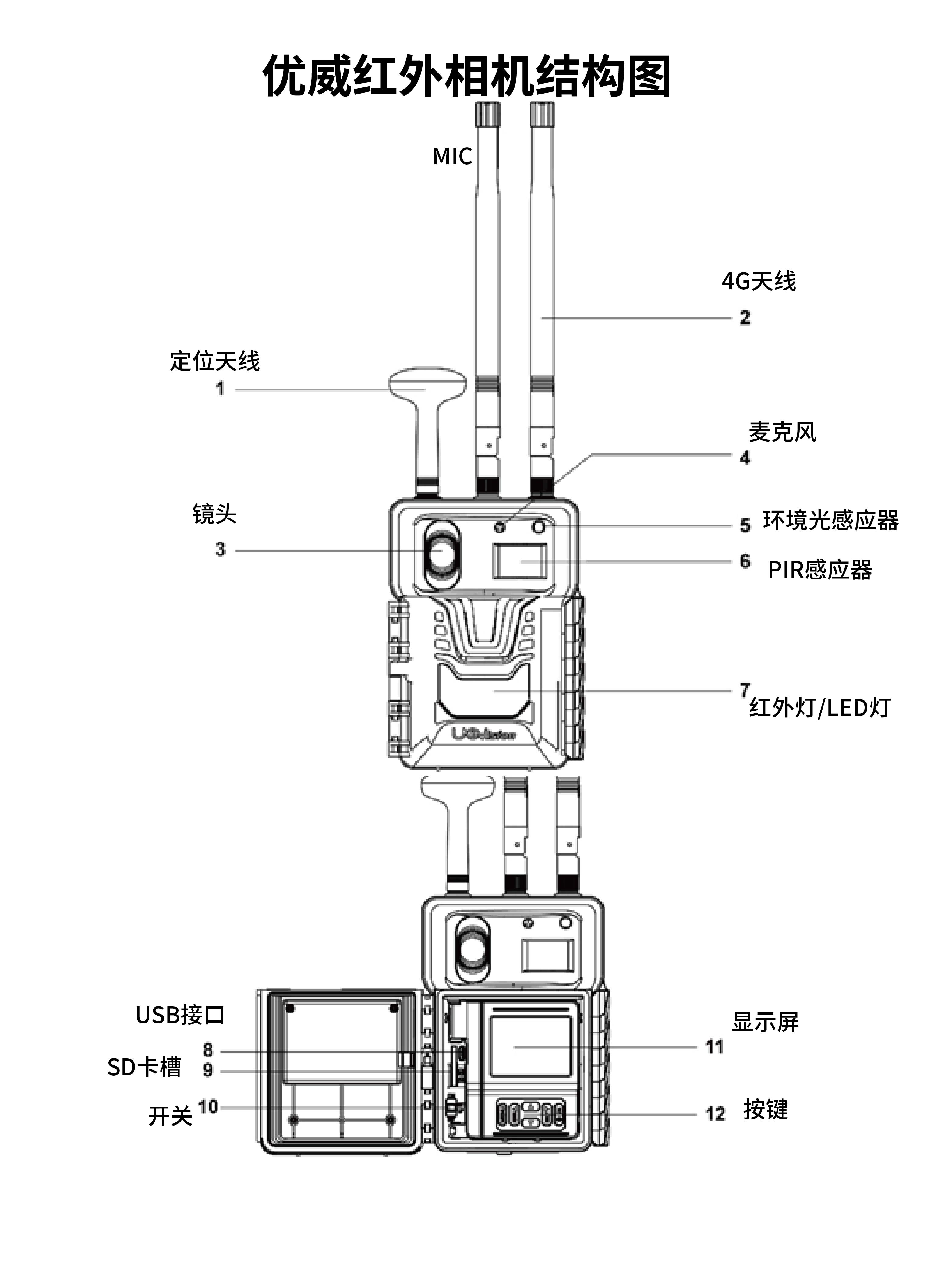 UML7詳情頁2024-6-5-09.jpg